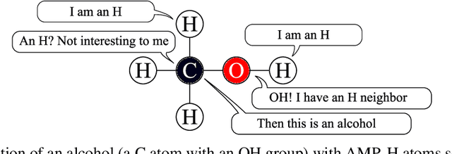 Figure 1 for Asynchronous Neural Networks for Learning in Graphs