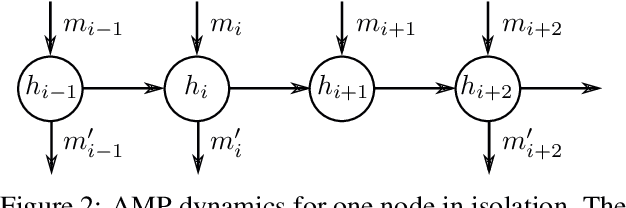 Figure 3 for Asynchronous Neural Networks for Learning in Graphs