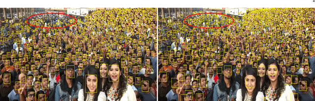 Figure 1 for Locate, Size and Count: Accurately Resolving People in Dense Crowds via Detection