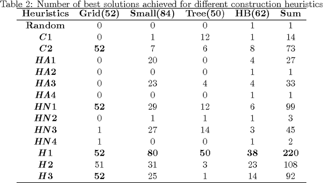 Figure 3 for Polynomial Time Efficient Construction Heuristics for Vertex Separation Minimization Problem