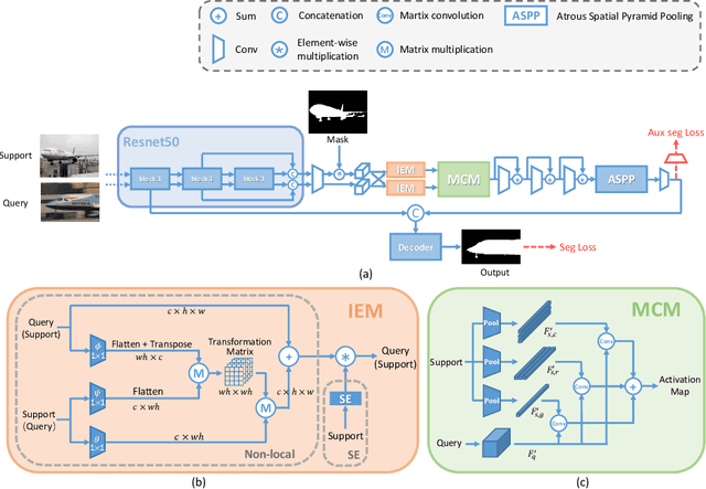 Figure 3 for BriNet: Towards Bridging the Intra-class and Inter-class Gaps in One-Shot Segmentation