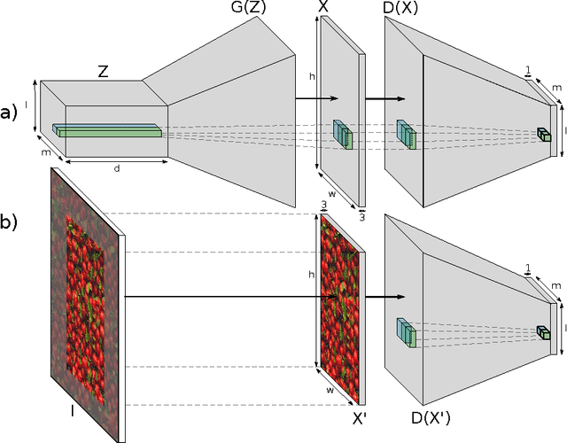 Figure 3 for Texture Synthesis with Spatial Generative Adversarial Networks