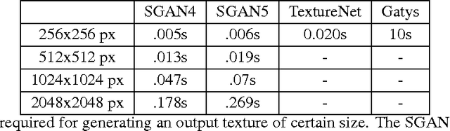 Figure 4 for Texture Synthesis with Spatial Generative Adversarial Networks