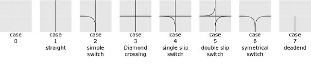 Figure 4 for Flatland-RL : Multi-Agent Reinforcement Learning on Trains