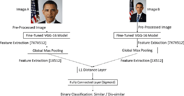 Figure 1 for Dataset and Case Studies for Visual Near-Duplicates Detection in the Context of Social Media