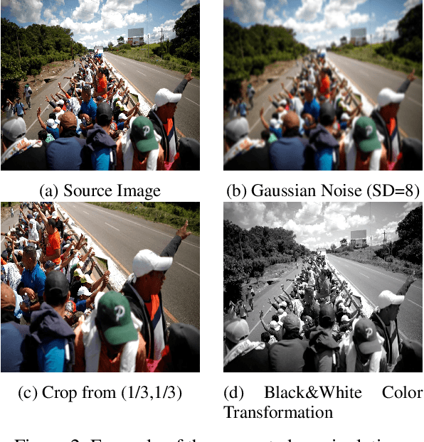 Figure 3 for Dataset and Case Studies for Visual Near-Duplicates Detection in the Context of Social Media