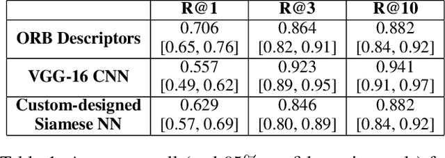 Figure 2 for Dataset and Case Studies for Visual Near-Duplicates Detection in the Context of Social Media