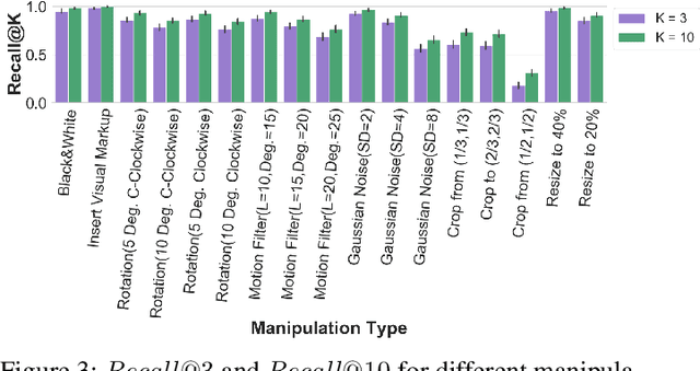 Figure 4 for Dataset and Case Studies for Visual Near-Duplicates Detection in the Context of Social Media