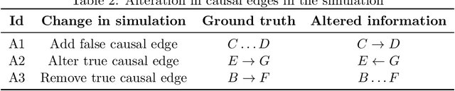 Figure 4 for CKH: Causal Knowledge Hierarchy for Estimating Structural Causal Models from Data and Priors