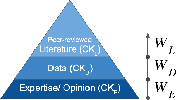 Figure 3 for CKH: Causal Knowledge Hierarchy for Estimating Structural Causal Models from Data and Priors