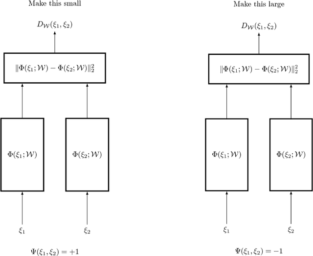 Figure 1 for Discriminative Learning of Similarity and Group Equivariant Representations