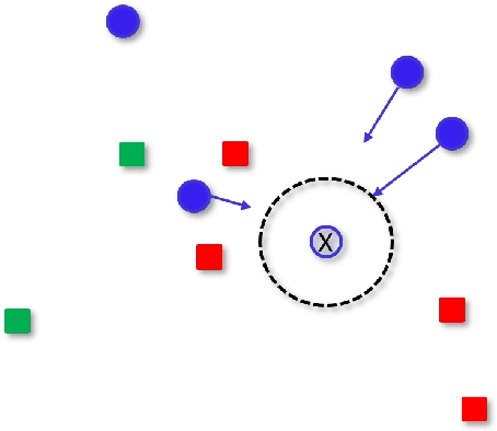 Figure 2 for Discriminative Learning of Similarity and Group Equivariant Representations