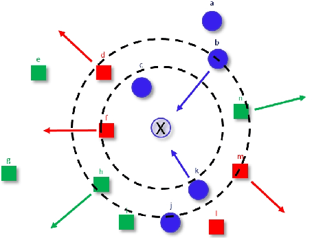 Figure 3 for Discriminative Learning of Similarity and Group Equivariant Representations