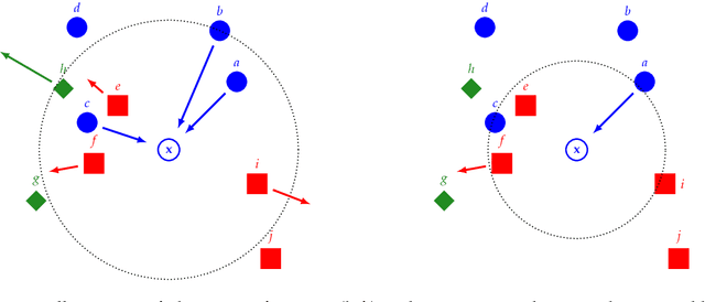 Figure 4 for Discriminative Learning of Similarity and Group Equivariant Representations