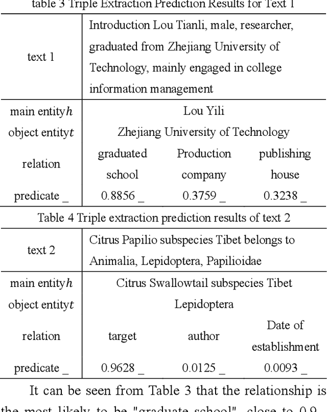 Figure 4 for Scientific and Technological Text Knowledge Extraction Method of based on Word Mixing and GRU