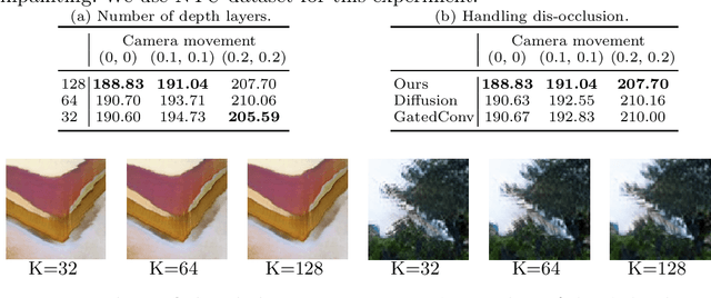 Figure 1 for Semantic View Synthesis