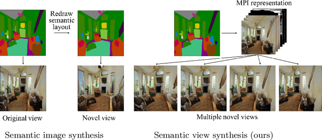 Figure 2 for Semantic View Synthesis