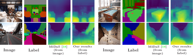 Figure 4 for Semantic View Synthesis