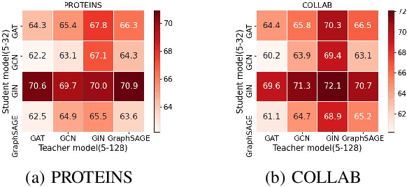 Figure 3 for Data-Free Adversarial Knowledge Distillation for Graph Neural Networks