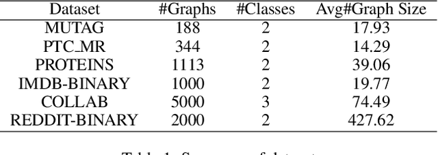 Figure 2 for Data-Free Adversarial Knowledge Distillation for Graph Neural Networks