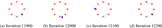 Figure 1 for Generative Adversarial Network Training is a Continual Learning Problem