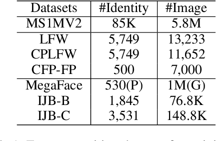 Figure 2 for ProxylessKD: Direct Knowledge Distillation with Inherited Classifier for Face Recognition