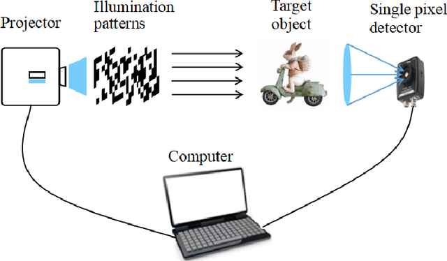 Figure 1 for Playing Tic-Tac-Toe Games with Intelligent Single-pixel Imaging