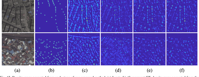 Figure 3 for Counting from Sky: A Large-scale Dataset for Remote Sensing Object Counting and A Benchmark Method