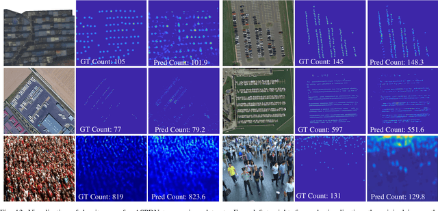 Figure 4 for Counting from Sky: A Large-scale Dataset for Remote Sensing Object Counting and A Benchmark Method