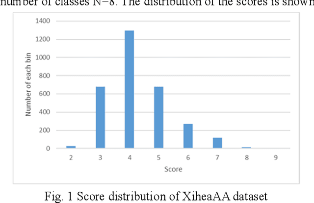 Figure 1 for Exploring CNN-based models for image's aesthetic score prediction with using ensemble
