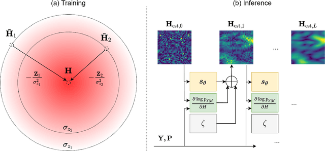 Figure 2 for MIMO Channel Estimation using Score-Based Generative Models