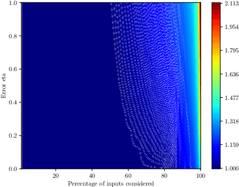 Figure 3 for Learning-Augmented Algorithms for Online TSP on the Line