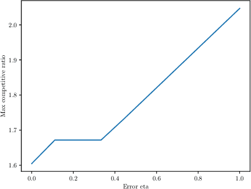 Figure 4 for Learning-Augmented Algorithms for Online TSP on the Line