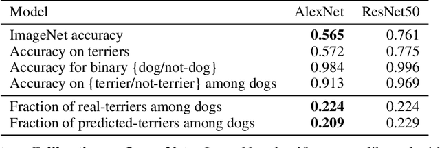 Figure 2 for Distributional Generalization: A New Kind of Generalization