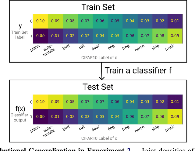Figure 3 for Distributional Generalization: A New Kind of Generalization
