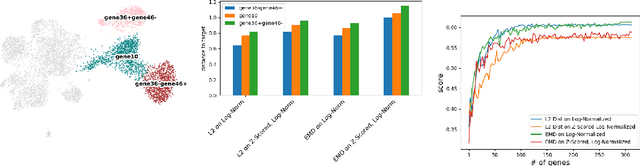 Figure 4 for SystemMatch: optimizing preclinical drug models to human clinical outcomes via generative latent-space matching