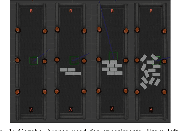 Figure 1 for Robot Vitals and Robot Health: Towards Systematically Quantifying Runtime Performance Degradation in Robots Under Adverse Conditions