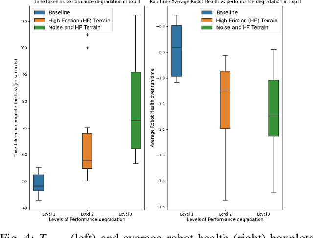 Figure 4 for Robot Vitals and Robot Health: Towards Systematically Quantifying Runtime Performance Degradation in Robots Under Adverse Conditions