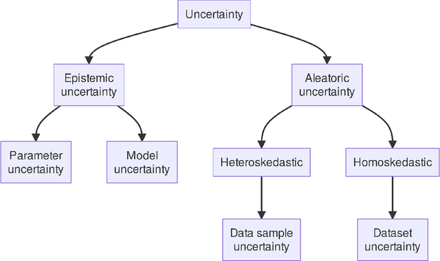 Figure 1 for Borch: A Deep Universal Probabilistic Programming Language
