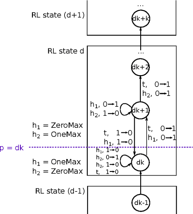 Figure 1 for Reinforcement Learning Based Dynamic Selection of Auxiliary Objectives with Preserving of the Best Found Solution