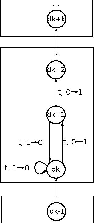 Figure 2 for Reinforcement Learning Based Dynamic Selection of Auxiliary Objectives with Preserving of the Best Found Solution