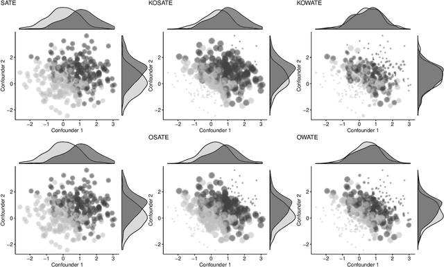 Figure 2 for Optimal Estimation of Generalized Average Treatment Effects using Kernel Optimal Matching