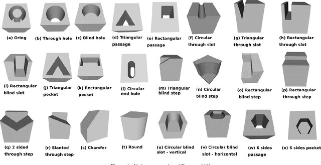 Figure 4 for A learning-based approach to feature recognition of Engineering shapes