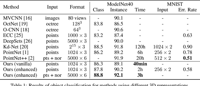 Figure 2 for Deep RBFNet: Point Cloud Feature Learning using Radial Basis Functions