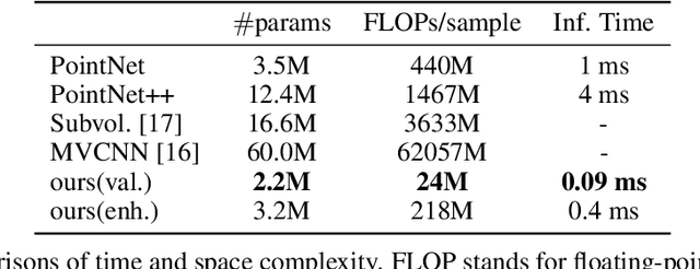 Figure 3 for Deep RBFNet: Point Cloud Feature Learning using Radial Basis Functions