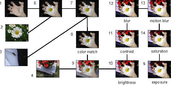 Figure 2 for U-Phylogeny: Undirected Provenance Graph Construction in the Wild