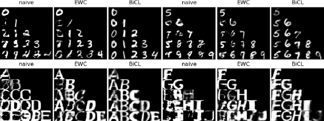 Figure 4 for Bilevel Continual Learning