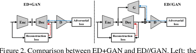 Figure 3 for Decoupled Learning for Conditional Adversarial Networks