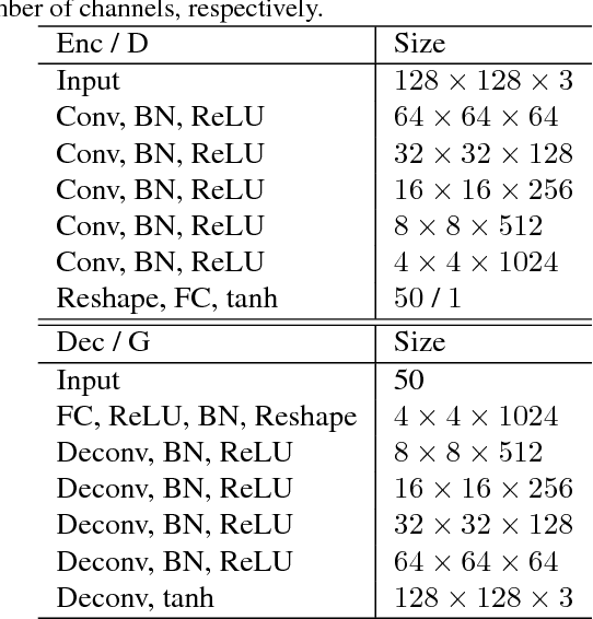 Figure 2 for Decoupled Learning for Conditional Adversarial Networks