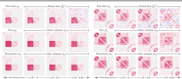 Figure 1 for Locally Private Bayesian Inference for Count Models